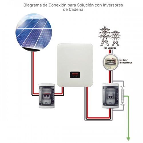 Kit Solar para Interconexión de 1.1 kW de Potencia, 220 Vca con Micro  Inversores y Paneles Policristalinos, SKU: KIT2BDM600POLI - GreenSun  Solar Energy Solutions